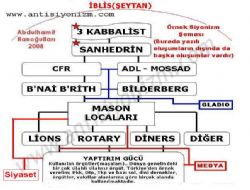 Trkiye zerinde Oynanan Yahudi Oyunlar!